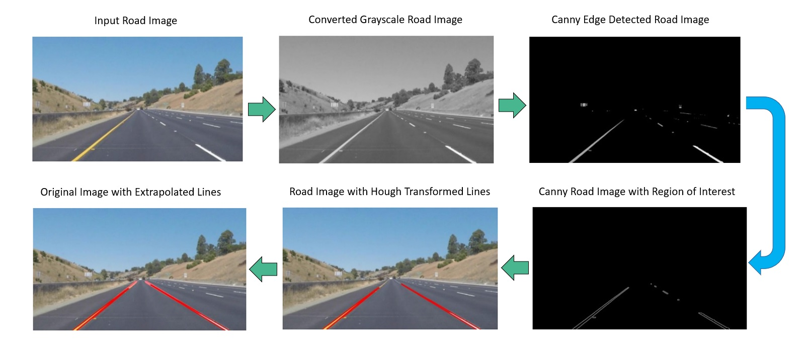 Road Image with lane Detection