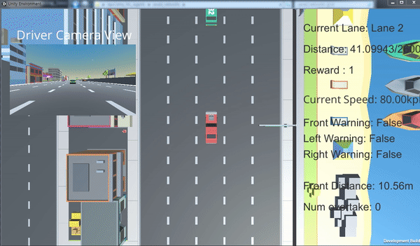 Testing the Self-driving car on for Lane Detection & Changes